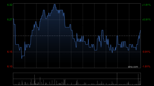 柳荷投资 中金：升361度目标价至6.98港元 评级“跑赢行业”