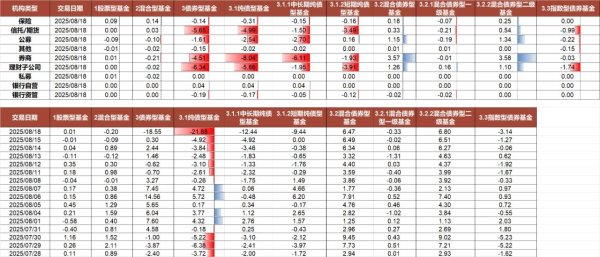 微配资 债市早参8月19日|债市跌麻了，30年国债收益率昨日一度上行6BP；债基再现大额赎回