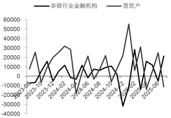 久联优配 风险偏好提升 债市大幅回调